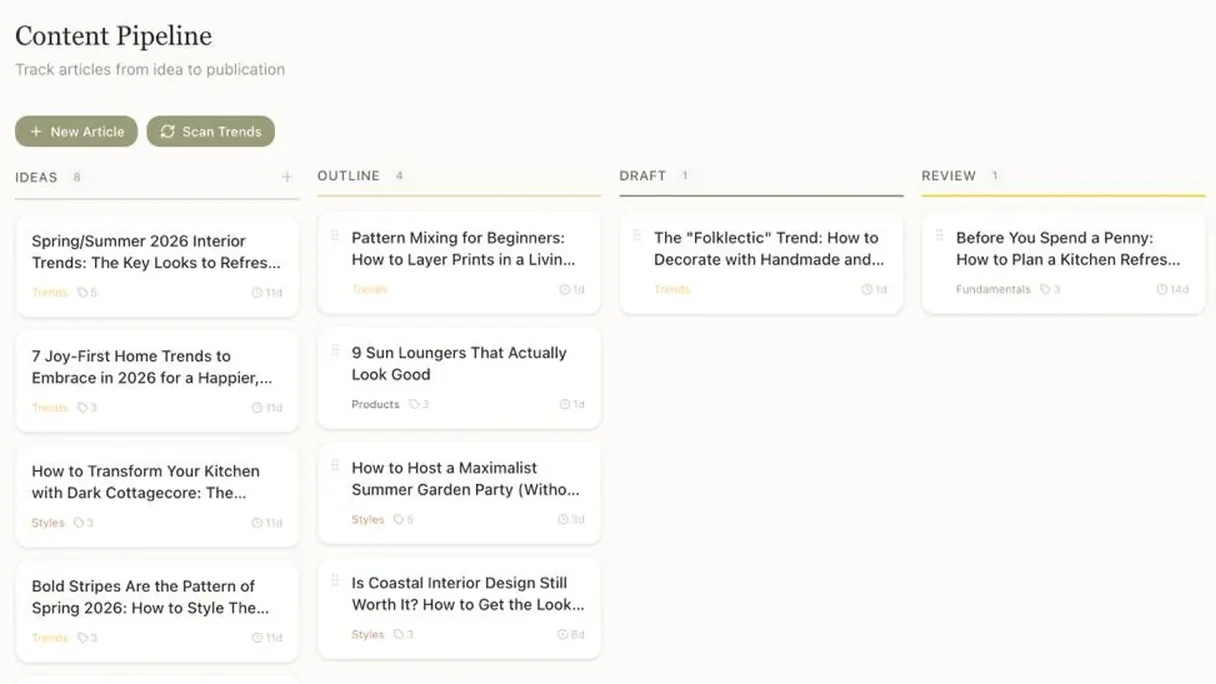 The Styled Spaces Content Studio: a pipeline board with interior design articles in columns from idea to review.