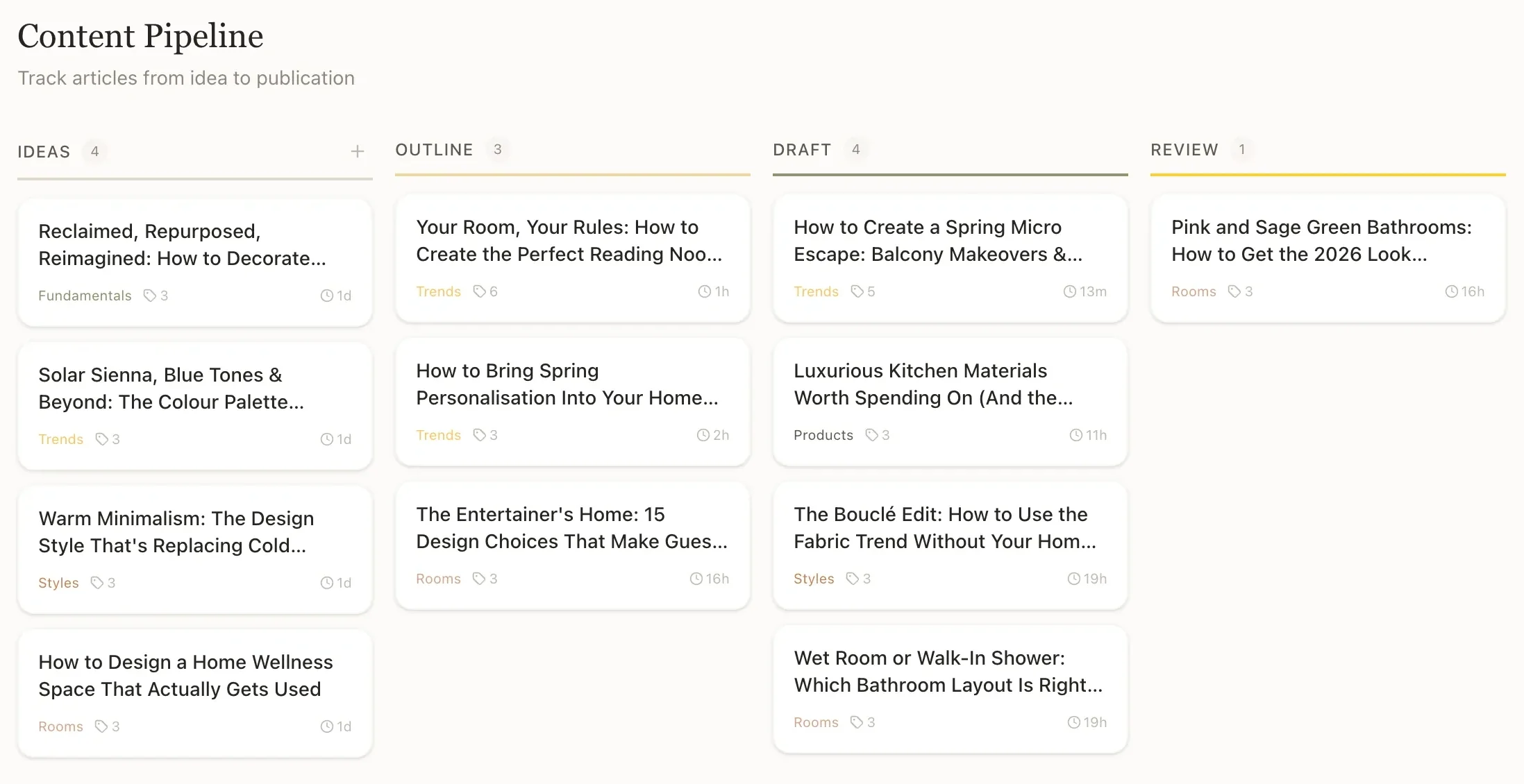 The Content Studio pipeline: interior design articles as cards in columns for ideas, outline, draft and review.